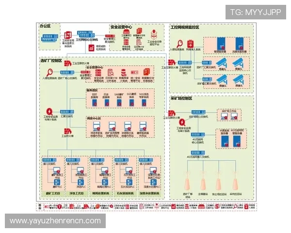 深入探讨AG视讯游戏中安全策略与风险控制的有效实践方法 深入探讨AG视讯游戏中安全策略与风险控制的有效实践方法