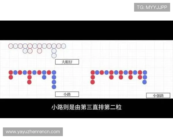百家乐下三路的详细玩法与秘籍分析助你成为游戏高手