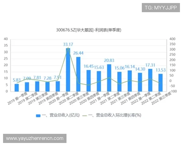 如何在AG视讯大厅中进行高效的资金管理与风险控制提升盈利能力
